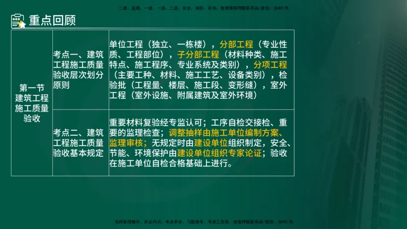 25年《质量控制（土建）》第6章（在线版）_监理工程师_2025监理工程师_2025年监理工程师SVIP_2025年监理土建控制SVIP_02-基础精讲✿高端面授✿深度强化