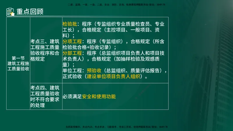 25年《质量控制（土建）》第6章（在线版）_监理工程师_2025监理工程师_2025年监理工程师SVIP_2025年监理土建控制SVIP_02-基础精讲✿高端面授✿深度强化