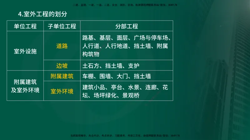 25年《质量控制（土建）》第6章（在线版）_监理工程师_2025监理工程师_2025年监理工程师SVIP_2025年监理土建控制SVIP_02-基础精讲✿高端面授✿深度强化