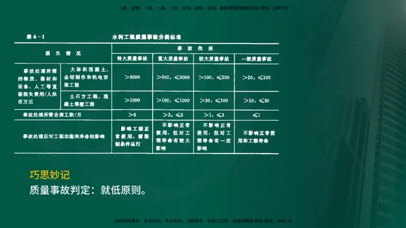 25年《案例分析（水利）》第4章（在线版）_监理工程师_2025监理工程师_2025年监理工程师SVIP_2025年监理水利案例SVIP_02-基础精讲✿高端面授✿深度强化