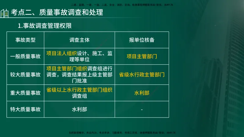 25年《案例分析（水利）》第4章（在线版）_监理工程师_2025监理工程师_2025年监理工程师SVIP_2025年监理水利案例SVIP_02-基础精讲✿高端面授✿深度强化