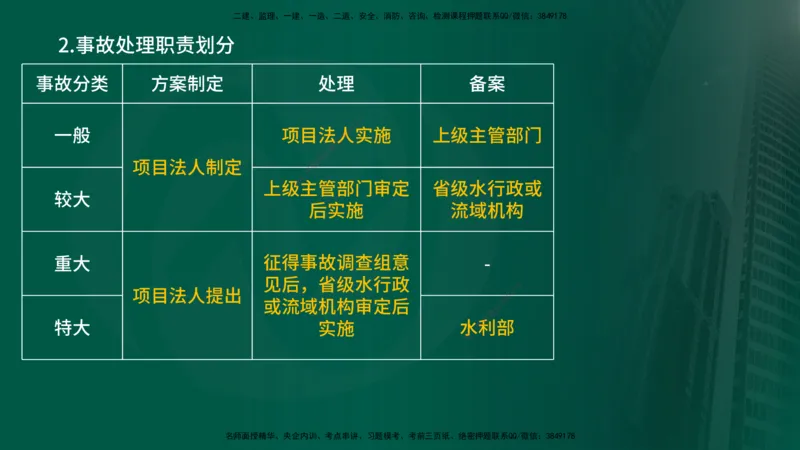 25年《案例分析（水利）》第4章（在线版）_监理工程师_2025监理工程师_2025年监理工程师SVIP_2025年监理水利案例SVIP_02-基础精讲✿高端面授✿深度强化