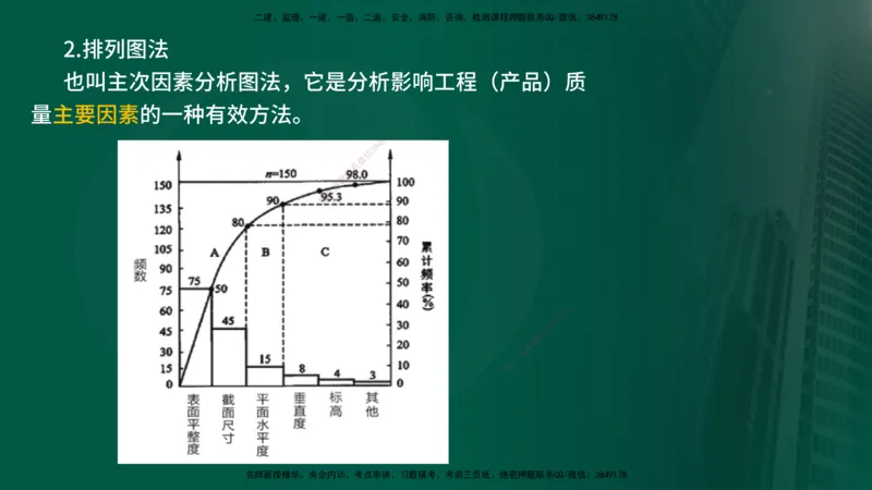 25年《案例分析（水利）》第4章（在线版）_监理工程师_2025监理工程师_2025年监理工程师SVIP_2025年监理水利案例SVIP_02-基础精讲✿高端面授✿深度强化