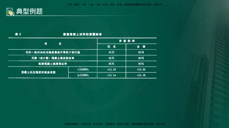 25年《案例分析（水利）》第4章（在线版）_监理工程师_2025监理工程师_2025年监理工程师SVIP_2025年监理水利案例SVIP_02-基础精讲✿高端面授✿深度强化