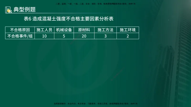 25年《案例分析（水利）》第4章（在线版）_监理工程师_2025监理工程师_2025年监理工程师SVIP_2025年监理水利案例SVIP_02-基础精讲✿高端面授✿深度强化