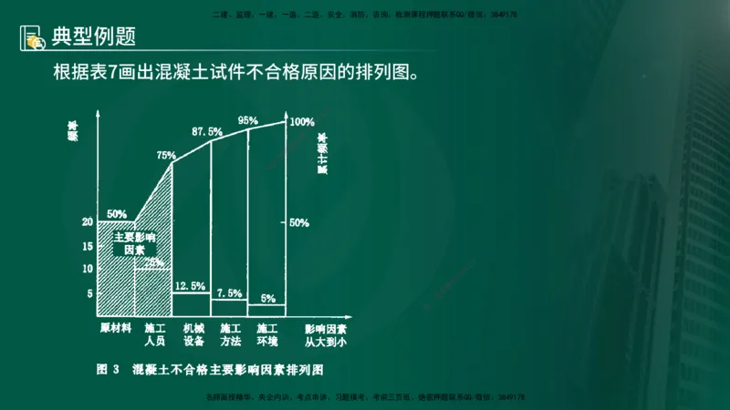 25年《案例分析（水利）》第4章（在线版）_监理工程师_2025监理工程师_2025年监理工程师SVIP_2025年监理水利案例SVIP_02-基础精讲✿高端面授✿深度强化