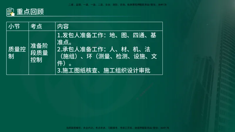 25年《案例分析（水利）》第4章（在线版）_监理工程师_2025监理工程师_2025年监理工程师SVIP_2025年监理水利案例SVIP_02-基础精讲✿高端面授✿深度强化