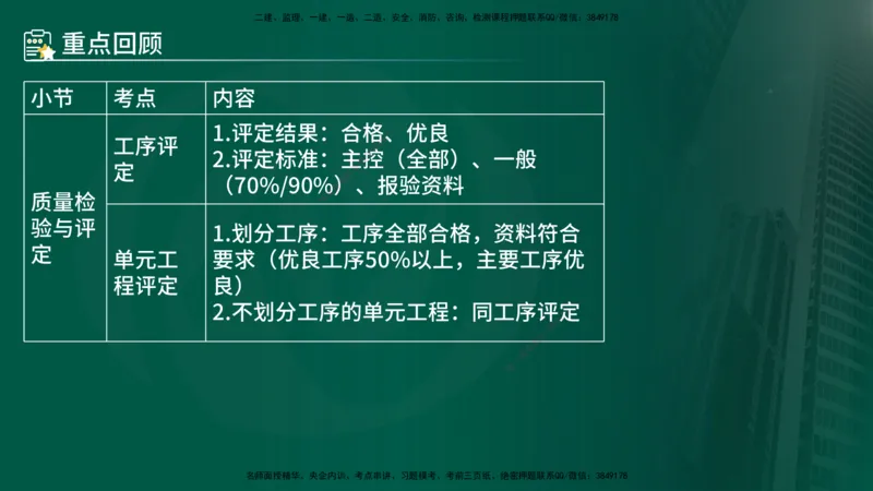 25年《案例分析（水利）》第4章（在线版）_监理工程师_2025监理工程师_2025年监理工程师SVIP_2025年监理水利案例SVIP_02-基础精讲✿高端面授✿深度强化