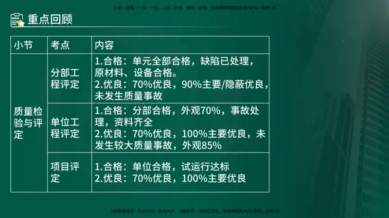 25年《案例分析（水利）》第4章（在线版）_监理工程师_2025监理工程师_2025年监理工程师SVIP_2025年监理水利案例SVIP_02-基础精讲✿高端面授✿深度强化