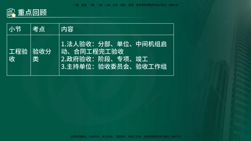 25年《案例分析（水利）》第4章（在线版）_监理工程师_2025监理工程师_2025年监理工程师SVIP_2025年监理水利案例SVIP_02-基础精讲✿高端面授✿深度强化