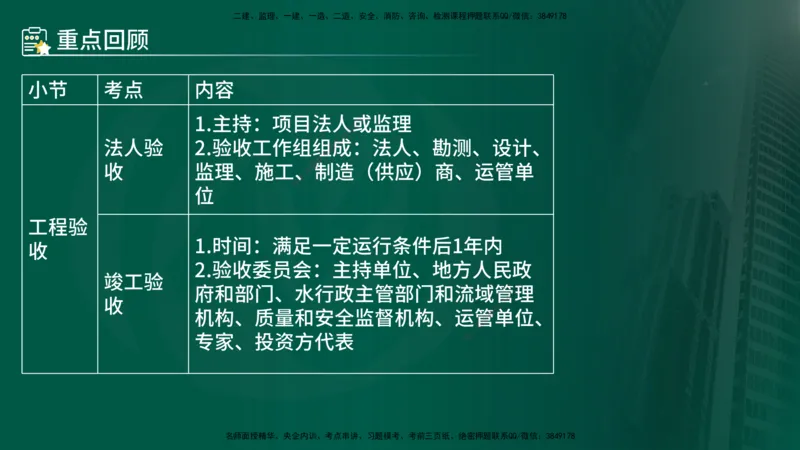 25年《案例分析（水利）》第4章（在线版）_监理工程师_2025监理工程师_2025年监理工程师SVIP_2025年监理水利案例SVIP_02-基础精讲✿高端面授✿深度强化
