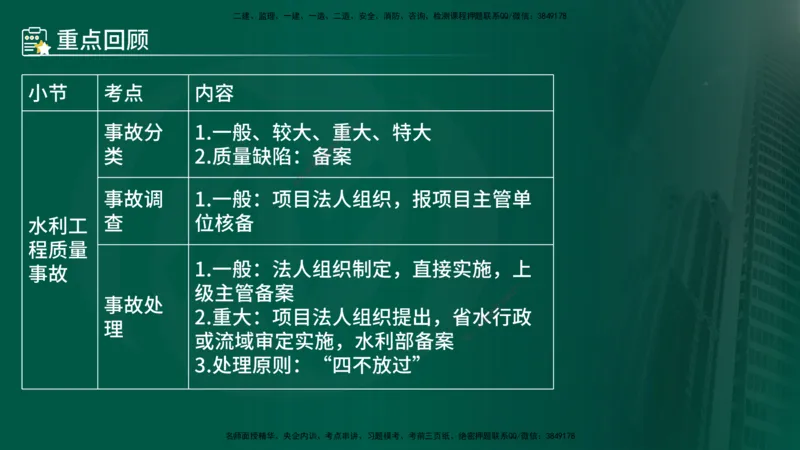 25年《案例分析（水利）》第4章（在线版）_监理工程师_2025监理工程师_2025年监理工程师SVIP_2025年监理水利案例SVIP_02-基础精讲✿高端面授✿深度强化