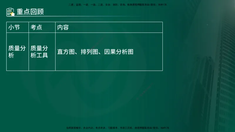 25年《案例分析（水利）》第4章（在线版）_监理工程师_2025监理工程师_2025年监理工程师SVIP_2025年监理水利案例SVIP_02-基础精讲✿高端面授✿深度强化