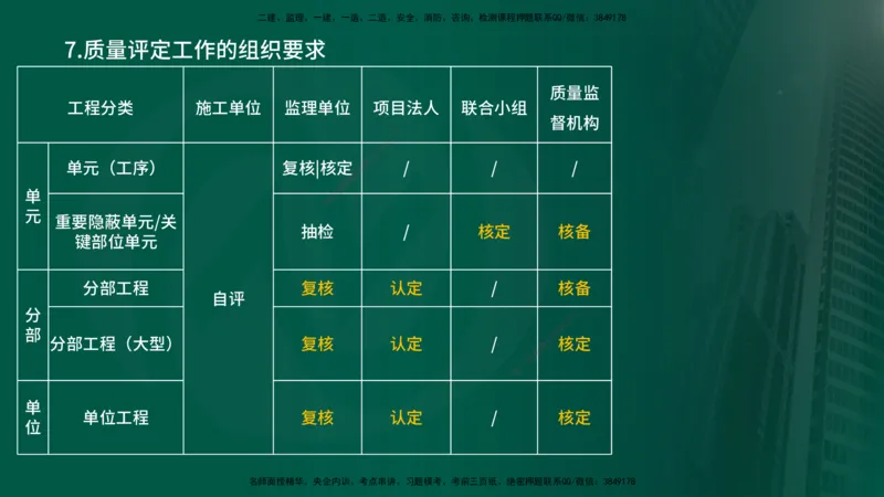 25年《案例分析（水利）》第4章（在线版）_监理工程师_2025监理工程师_2025年监理工程师SVIP_2025年监理水利案例SVIP_02-基础精讲✿高端面授✿深度强化