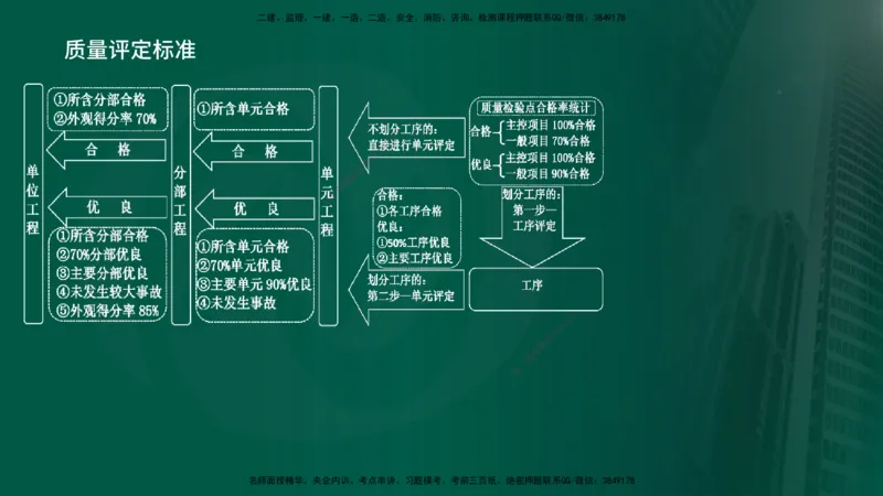 25年《案例分析（水利）》第4章（在线版）_监理工程师_2025监理工程师_2025年监理工程师SVIP_2025年监理水利案例SVIP_02-基础精讲✿高端面授✿深度强化