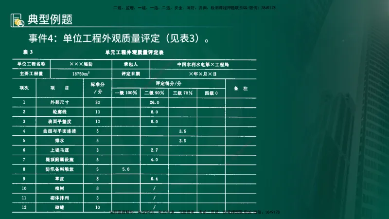25年《案例分析（水利）》第4章（在线版）_监理工程师_2025监理工程师_2025年监理工程师SVIP_2025年监理水利案例SVIP_02-基础精讲✿高端面授✿深度强化