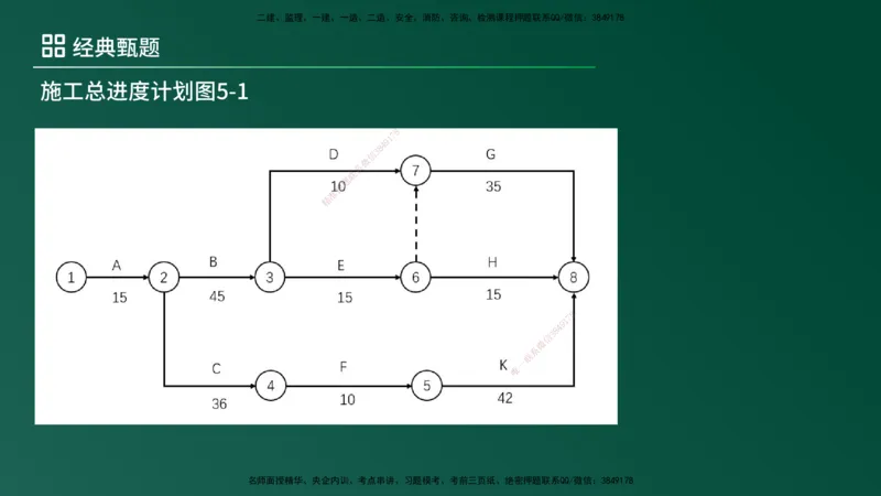 25监理《案例（土建）》经典甄题详解（在线版）_监理工程师_2025监理工程师_2025年监理工程师SVIP_2025年监理土建案例SVIP_03-习题精析✿实战特训✿模考通关_讲义