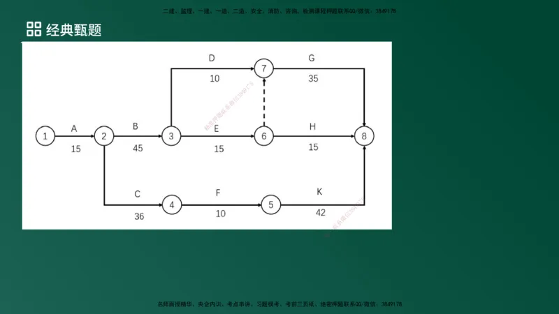 25监理《案例（土建）》经典甄题详解（在线版）_监理工程师_2025监理工程师_2025年监理工程师SVIP_2025年监理土建案例SVIP_03-习题精析✿实战特训✿模考通关_讲义