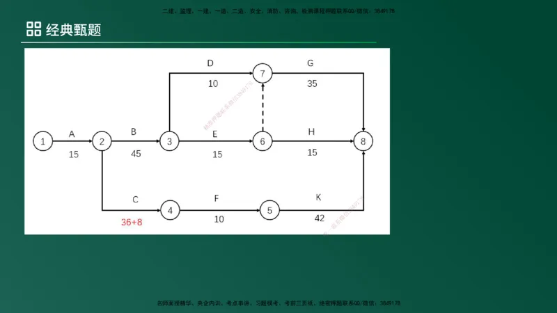 25监理《案例（土建）》经典甄题详解（在线版）_监理工程师_2025监理工程师_2025年监理工程师SVIP_2025年监理土建案例SVIP_03-习题精析✿实战特训✿模考通关_讲义