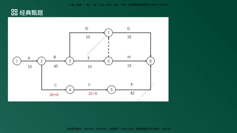 25监理《案例（土建）》经典甄题详解（在线版）_监理工程师_2025监理工程师_2025年监理工程师SVIP_2025年监理土建案例SVIP_03-习题精析✿实战特训✿模考通关_讲义