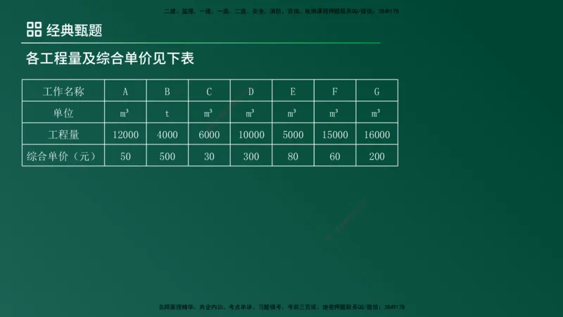 25监理《案例（土建）》经典甄题详解（在线版）_监理工程师_2025监理工程师_2025年监理工程师SVIP_2025年监理土建案例SVIP_03-习题精析✿实战特训✿模考通关_讲义