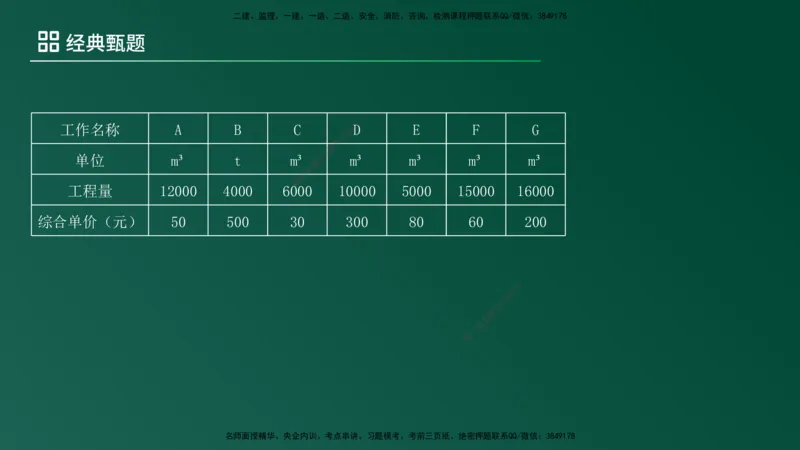 25监理《案例（土建）》经典甄题详解（在线版）_监理工程师_2025监理工程师_2025年监理工程师SVIP_2025年监理土建案例SVIP_03-习题精析✿实战特训✿模考通关_讲义