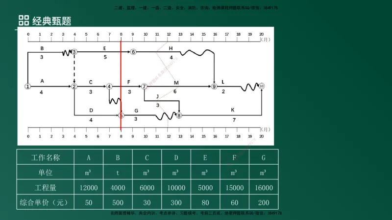 25监理《案例（土建）》经典甄题详解（在线版）_监理工程师_2025监理工程师_2025年监理工程师SVIP_2025年监理土建案例SVIP_03-习题精析✿实战特训✿模考通关_讲义