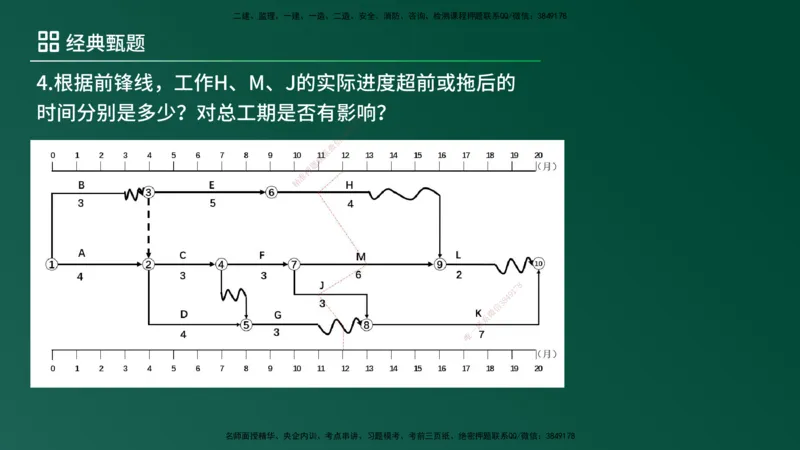 25监理《案例（土建）》经典甄题详解（在线版）_监理工程师_2025监理工程师_2025年监理工程师SVIP_2025年监理土建案例SVIP_03-习题精析✿实战特训✿模考通关_讲义