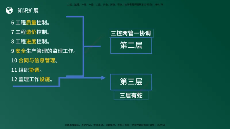 25监理《案例（土建）》经典甄题详解（在线版）_监理工程师_2025监理工程师_2025年监理工程师SVIP_2025年监理土建案例SVIP_03-习题精析✿实战特训✿模考通关_讲义