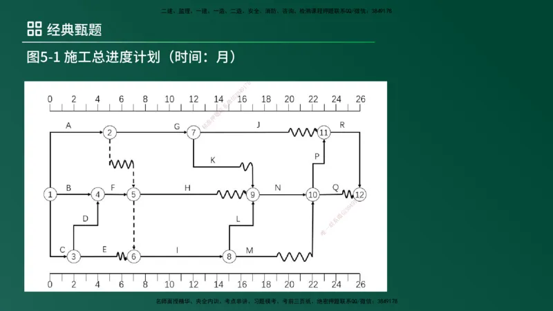 25监理《案例（土建）》经典甄题详解（在线版）_监理工程师_2025监理工程师_2025年监理工程师SVIP_2025年监理土建案例SVIP_03-习题精析✿实战特训✿模考通关_讲义