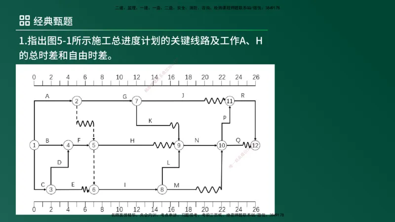 25监理《案例（土建）》经典甄题详解（在线版）_监理工程师_2025监理工程师_2025年监理工程师SVIP_2025年监理土建案例SVIP_03-习题精析✿实战特训✿模考通关_讲义