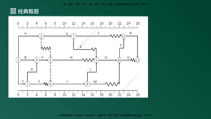 25监理《案例（土建）》经典甄题详解（在线版）_监理工程师_2025监理工程师_2025年监理工程师SVIP_2025年监理土建案例SVIP_03-习题精析✿实战特训✿模考通关_讲义