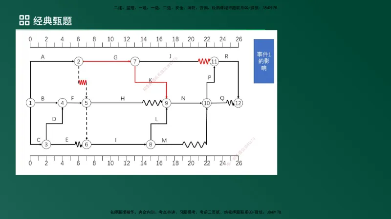 25监理《案例（土建）》经典甄题详解（在线版）_监理工程师_2025监理工程师_2025年监理工程师SVIP_2025年监理土建案例SVIP_03-习题精析✿实战特训✿模考通关_讲义