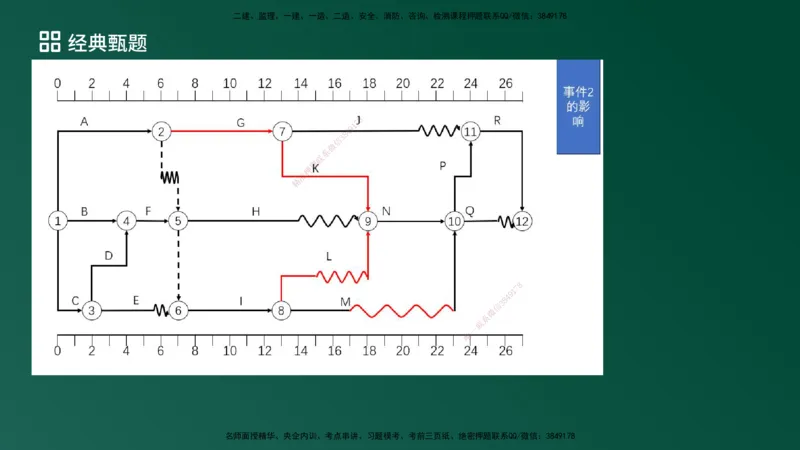 25监理《案例（土建）》经典甄题详解（在线版）_监理工程师_2025监理工程师_2025年监理工程师SVIP_2025年监理土建案例SVIP_03-习题精析✿实战特训✿模考通关_讲义