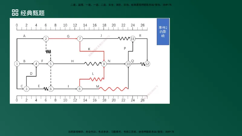 25监理《案例（土建）》经典甄题详解（在线版）_监理工程师_2025监理工程师_2025年监理工程师SVIP_2025年监理土建案例SVIP_03-习题精析✿实战特训✿模考通关_讲义