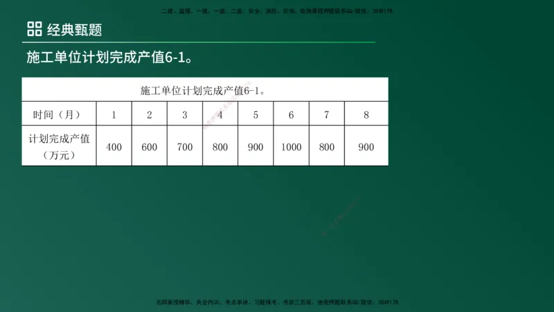 25监理《案例（土建）》经典甄题详解（在线版）_监理工程师_2025监理工程师_2025年监理工程师SVIP_2025年监理土建案例SVIP_03-习题精析✿实战特训✿模考通关_讲义