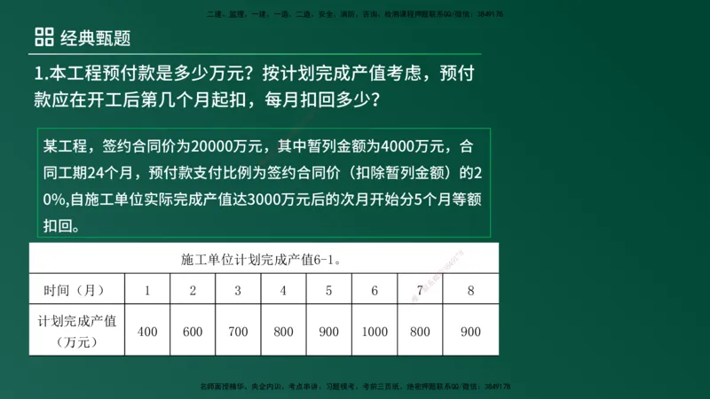 25监理《案例（土建）》经典甄题详解（在线版）_监理工程师_2025监理工程师_2025年监理工程师SVIP_2025年监理土建案例SVIP_03-习题精析✿实战特训✿模考通关_讲义