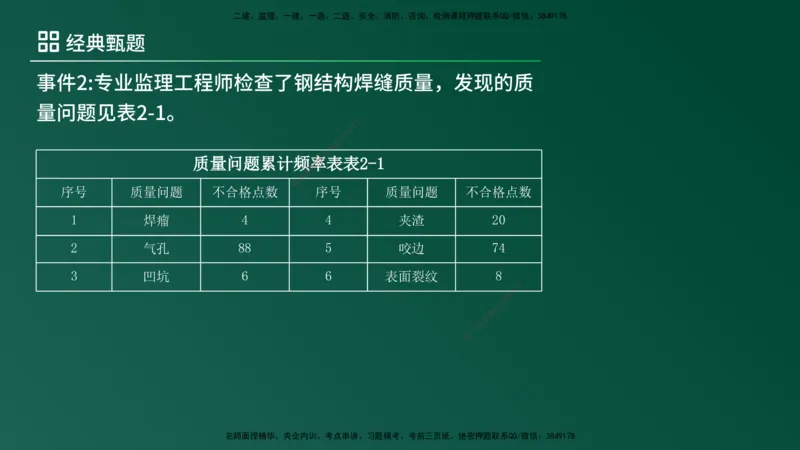 25监理《案例（土建）》经典甄题详解（在线版）_监理工程师_2025监理工程师_2025年监理工程师SVIP_2025年监理土建案例SVIP_03-习题精析✿实战特训✿模考通关_讲义