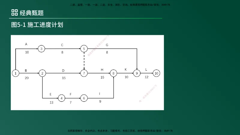 25监理《案例（土建）》经典甄题详解（在线版）_监理工程师_2025监理工程师_2025年监理工程师SVIP_2025年监理土建案例SVIP_03-习题精析✿实战特训✿模考通关_讲义