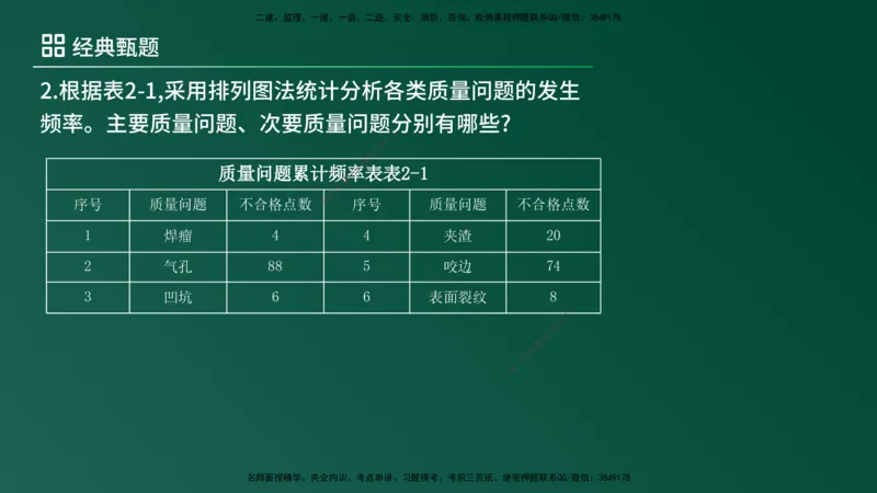 25监理《案例（土建）》经典甄题详解（在线版）_监理工程师_2025监理工程师_2025年监理工程师SVIP_2025年监理土建案例SVIP_03-习题精析✿实战特训✿模考通关_讲义