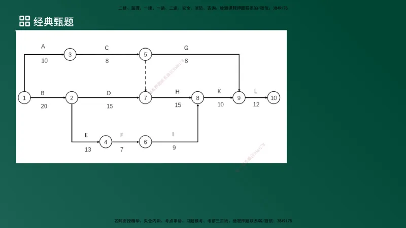 25监理《案例（土建）》经典甄题详解（在线版）_监理工程师_2025监理工程师_2025年监理工程师SVIP_2025年监理土建案例SVIP_03-习题精析✿实战特训✿模考通关_讲义