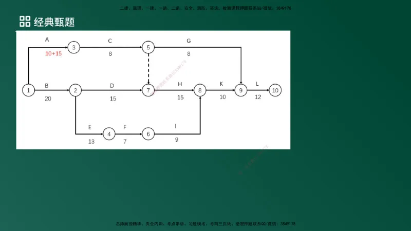25监理《案例（土建）》经典甄题详解（在线版）_监理工程师_2025监理工程师_2025年监理工程师SVIP_2025年监理土建案例SVIP_03-习题精析✿实战特训✿模考通关_讲义