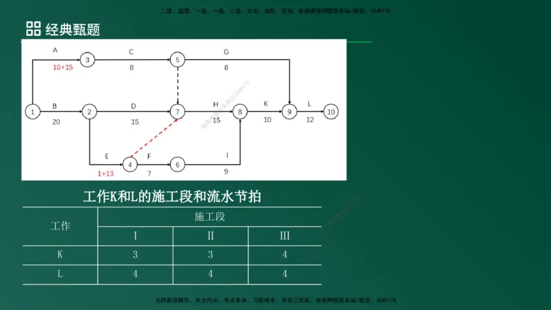 25监理《案例（土建）》经典甄题详解（在线版）_监理工程师_2025监理工程师_2025年监理工程师SVIP_2025年监理土建案例SVIP_03-习题精析✿实战特训✿模考通关_讲义