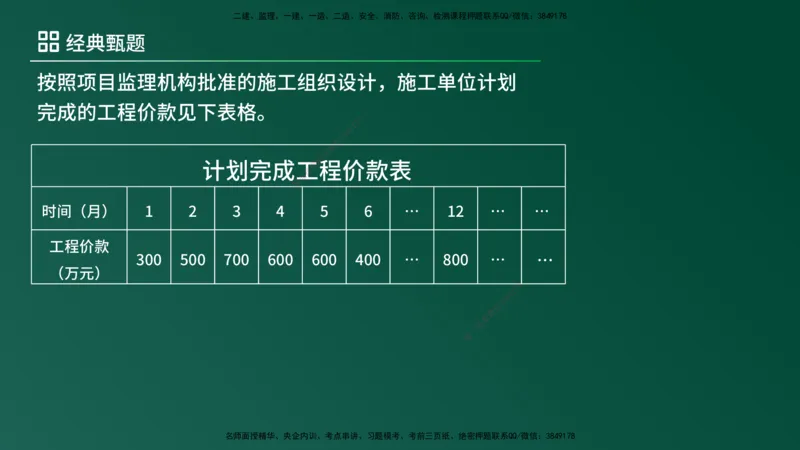 25监理《案例（土建）》经典甄题详解（在线版）_监理工程师_2025监理工程师_2025年监理工程师SVIP_2025年监理土建案例SVIP_03-习题精析✿实战特训✿模考通关_讲义