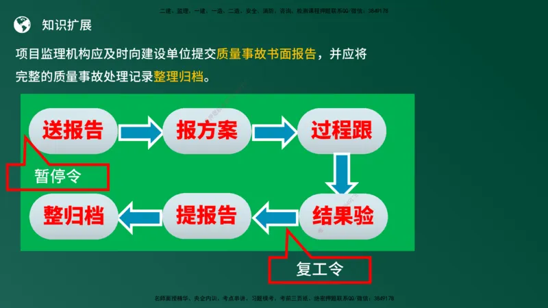 25监理《案例（土建）》经典甄题详解（在线版）_监理工程师_2025监理工程师_2025年监理工程师SVIP_2025年监理土建案例SVIP_03-习题精析✿实战特训✿模考通关_讲义