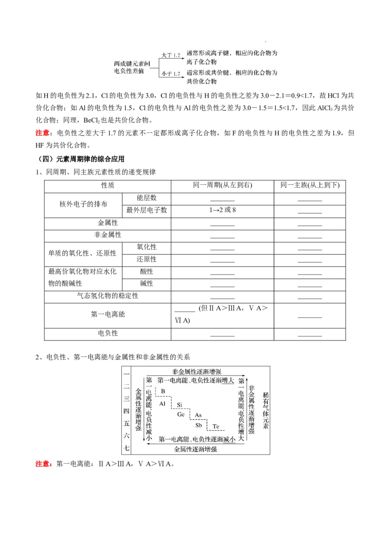 第一章原子结构与性质-知识手册高中化学全册必背章节知识清单（人教版2019选择性必修2）（学生版）_E015高中全科试卷_化学试题_选修2_4.新版人教版高中化学试卷选择性必修2