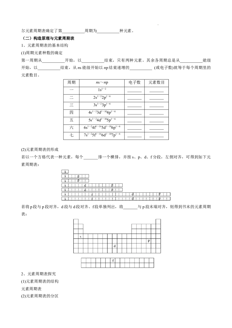 第一章原子结构与性质-知识手册高中化学全册必背章节知识清单（人教版2019选择性必修2）（学生版）_E015高中全科试卷_化学试题_选修2_4.新版人教版高中化学试卷选择性必修2