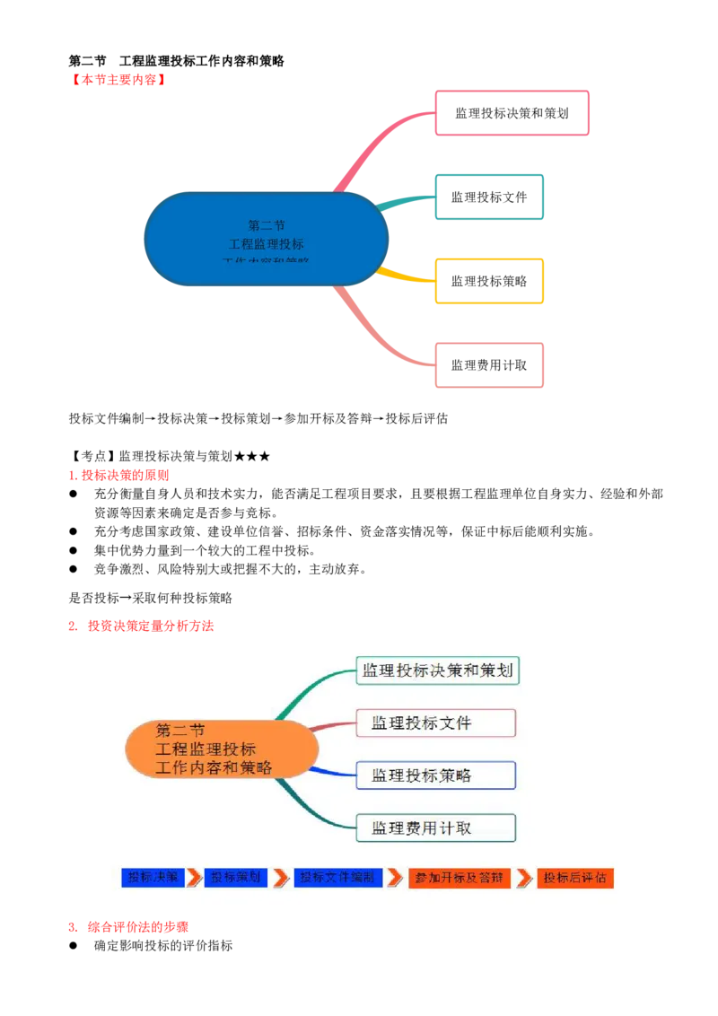 26-第五章-第二节-工程监理投标工作内容和策略_监理工程师_2025监理工程师_2025年监理工程师SVIP_2025年监理概论法规SVIP_02-基础精讲✿高端面授✿深度强化_讲义