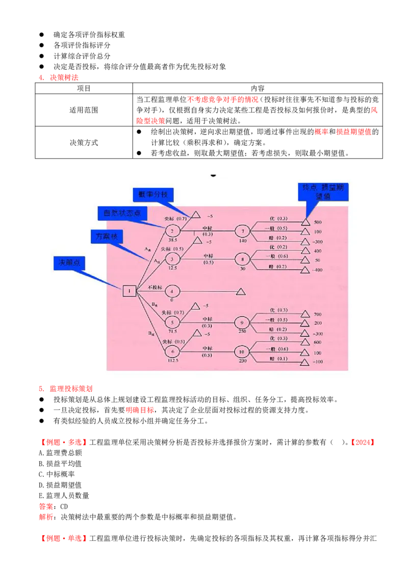 26-第五章-第二节-工程监理投标工作内容和策略_监理工程师_2025监理工程师_2025年监理工程师SVIP_2025年监理概论法规SVIP_02-基础精讲✿高端面授✿深度强化_讲义