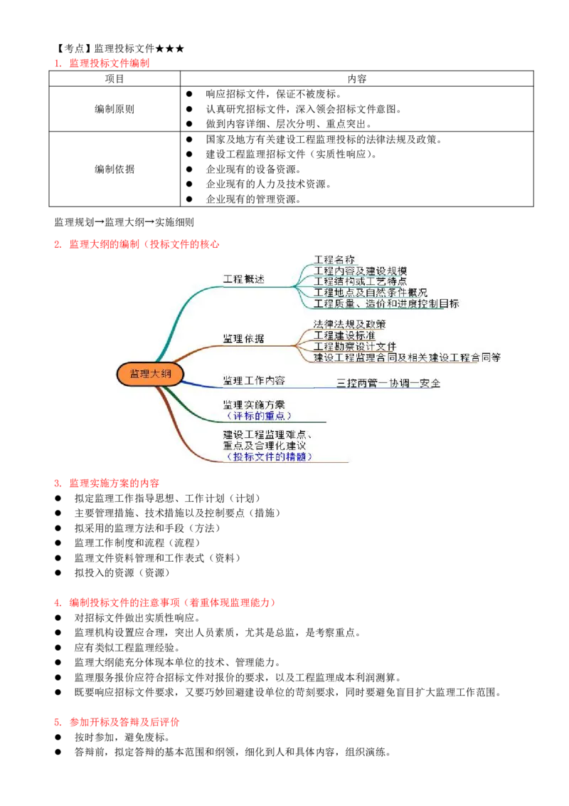 26-第五章-第二节-工程监理投标工作内容和策略_监理工程师_2025监理工程师_2025年监理工程师SVIP_2025年监理概论法规SVIP_02-基础精讲✿高端面授✿深度强化_讲义
